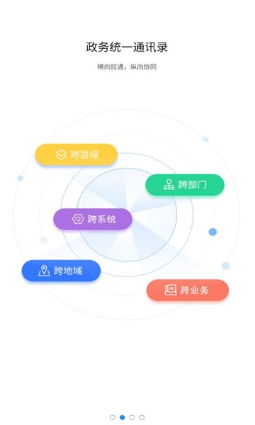 政青城人房系统信息录入截图1