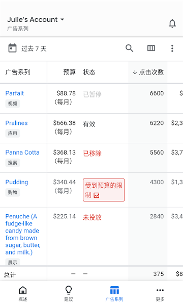 谷歌ads广告投放2023截图2