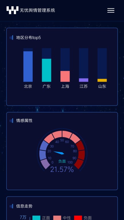 无忧舆情手机版