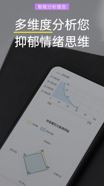 抑郁焦虑测试软件截图2