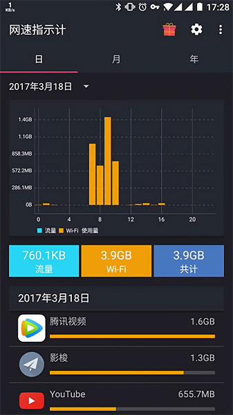 网速指示计app最新版(Speed Indicator)截图4