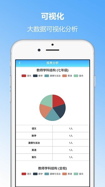 成长评价系统截图4