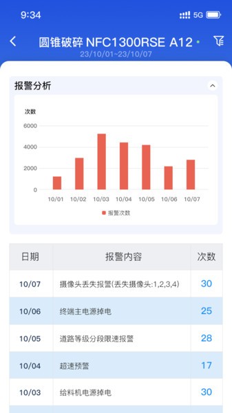 移动破管家app官方最新版