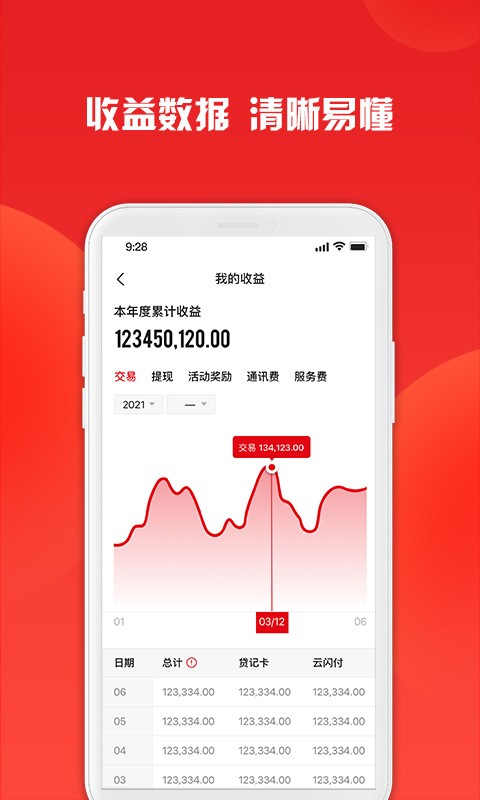 招财进宝app 钱宝科技截图3