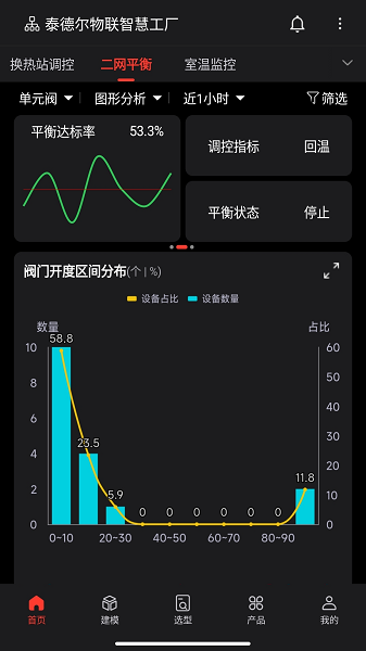 智慧供热云平台