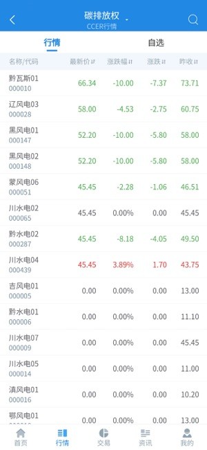 四川环境交易截图3