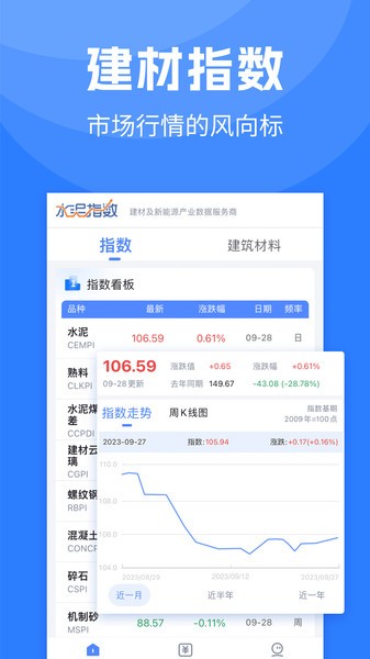 水泥指数实时行情截图2
