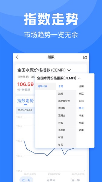 水泥指数实时行情截图3