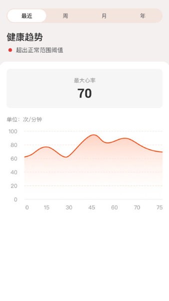 YonkerCare健康软件截图2