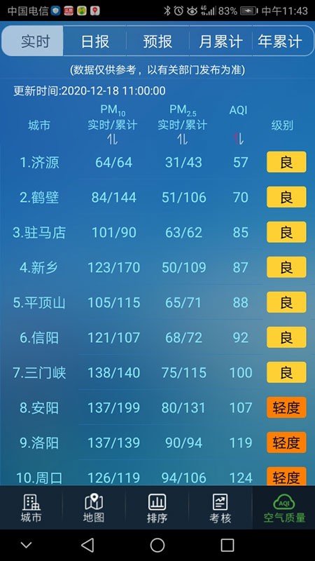 河南省空气质量实况与预报APP安卓版截图2