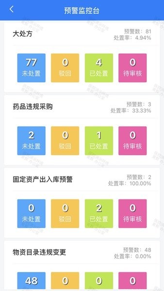 医慧管手机app截图2