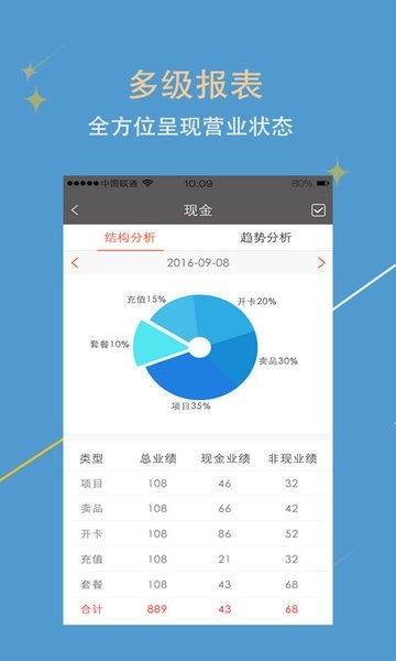 美助手软件截图2