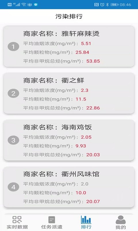 智慧油烟监测监管端截图2