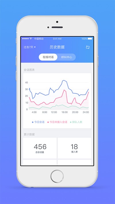 网易七鱼客服系统截图3