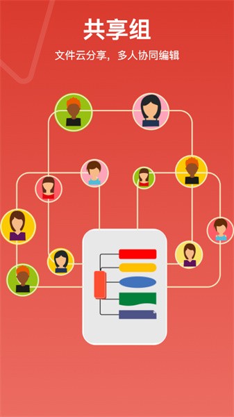 mind思维导图手机版(寻简思维导图)截图5