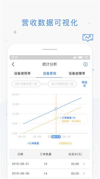海狸管家软件截图1
