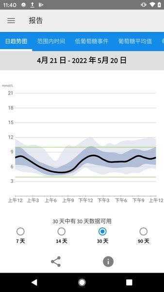 雅培瞬感血糖仪截图2