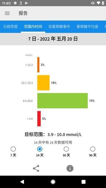 雅培瞬感血糖仪截图3