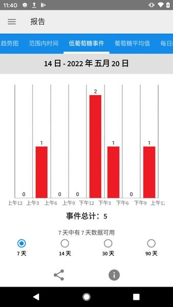 雅培瞬感血糖仪截图4