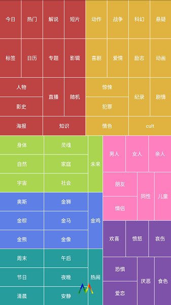 影猫电影解说截图4