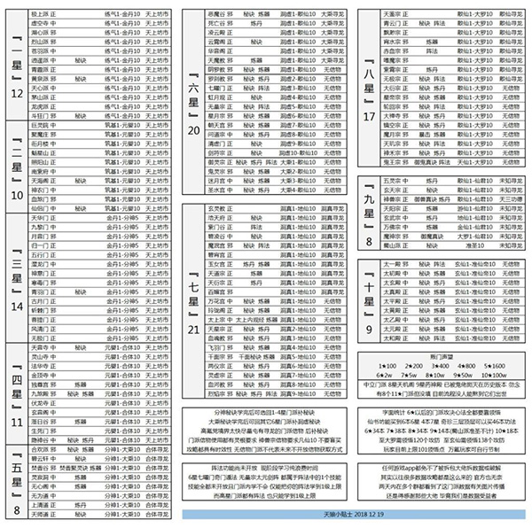 想不想修真qq版本