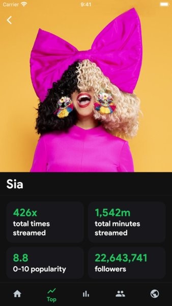 stats.fm for Spotify Music App截图2
