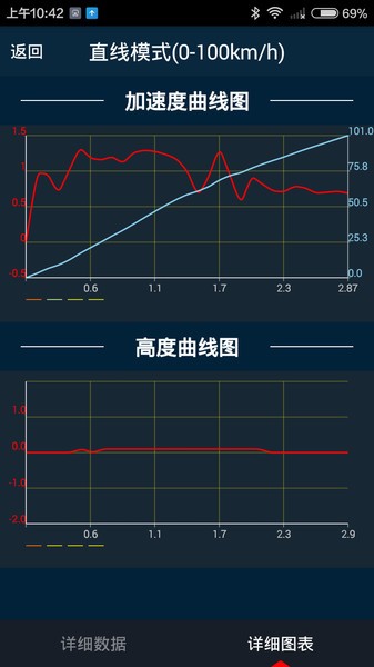 车涯测速软件截图1