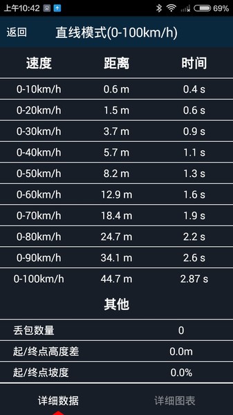 车涯测速软件截图4