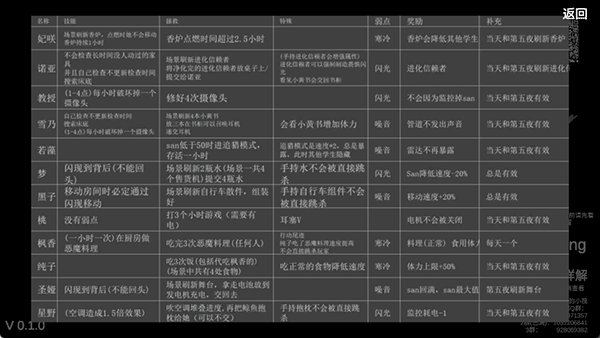 沙勒的五夜后宫2正式版截图2