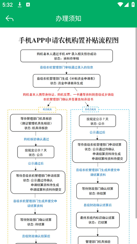 云南农机补贴app最新版截图1