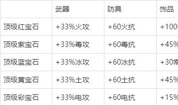 不一样传说官方版