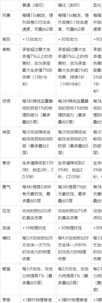 不一样传说官方版