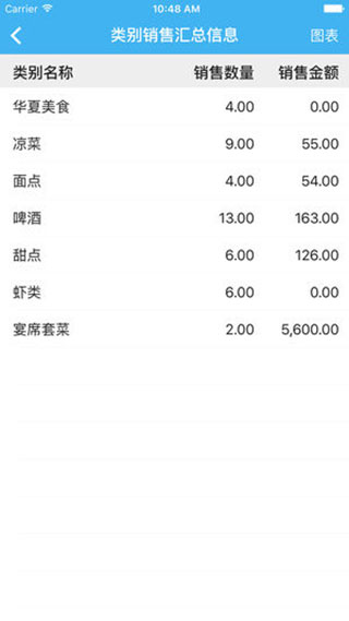 思迅老板助手截图5