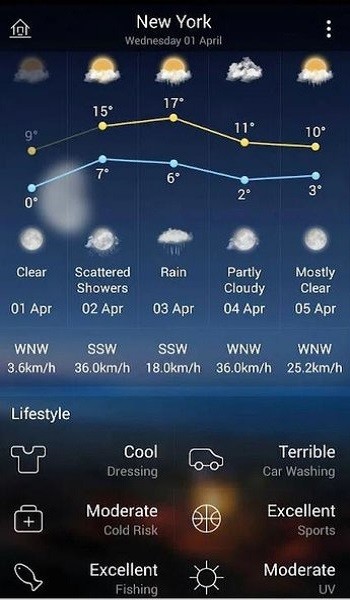 墨迹天气国际版app(MoWeather)截图4