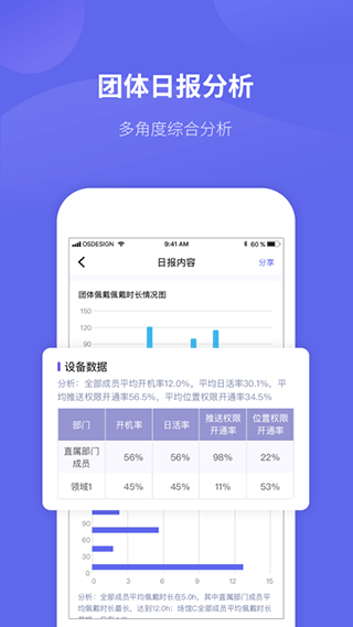 微健康管理端app截图4