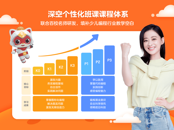 编程猫定制课app截图1