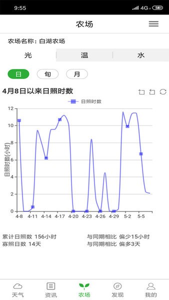惠农气象app官方版截图3