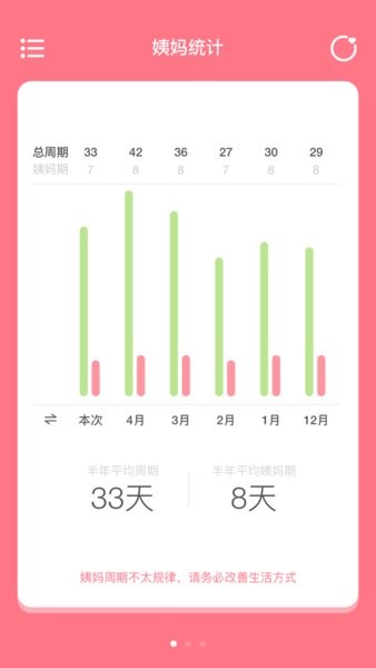 姨妈来咯软件截图3