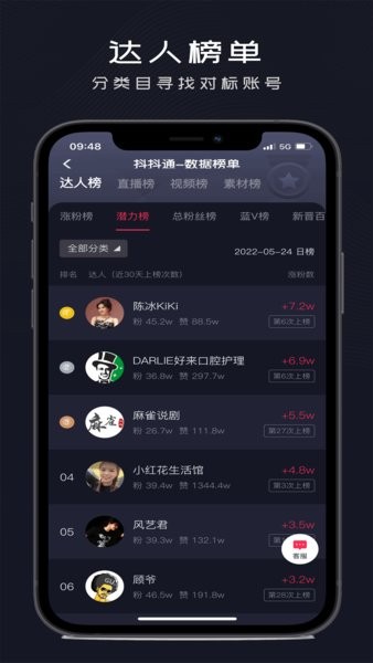 抖抖通抖音运营工具截图1