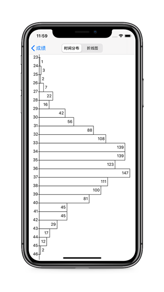 dctimer魔方计时器截图3