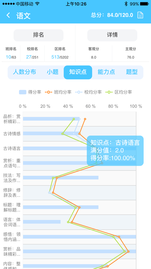 学情达app截图4
