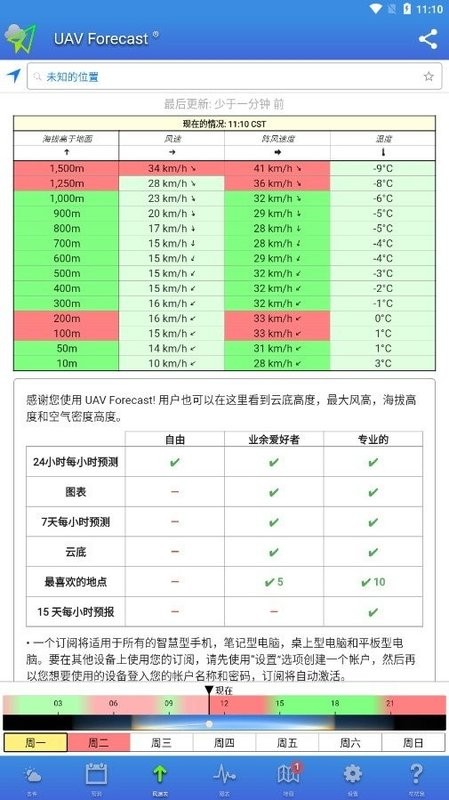 uav forecast天气中文版截图4