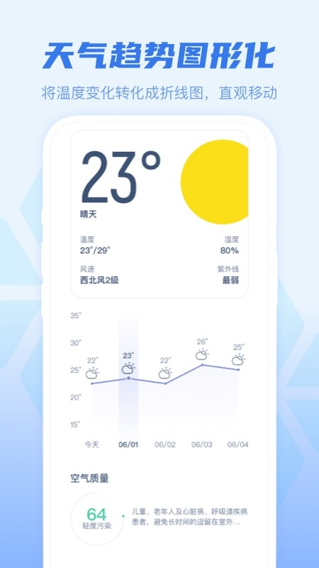 早知天气截图2