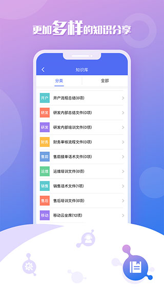 移动云坐席app截图2