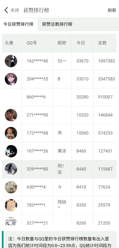 猫互赞app截图3