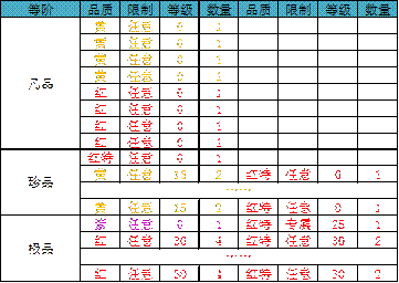 无尽洪荒vivo版