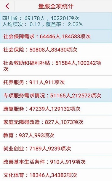 四川省残疾人量服平台app截图1