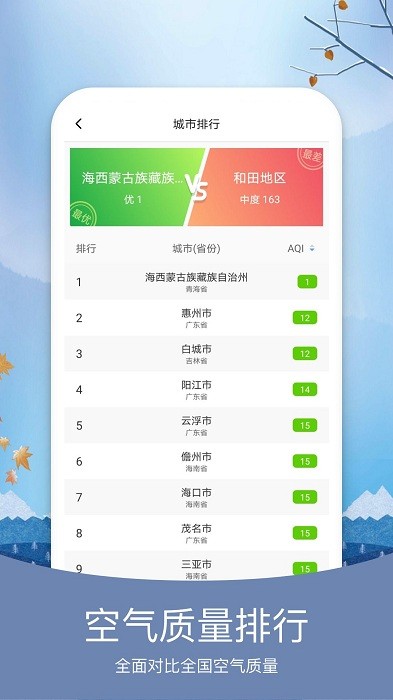 天气纯净版天气预报截图3
