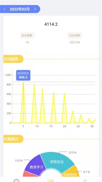小兔记账最新版截图1