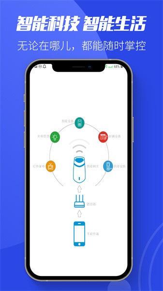 鑫万浩智能家居截图4